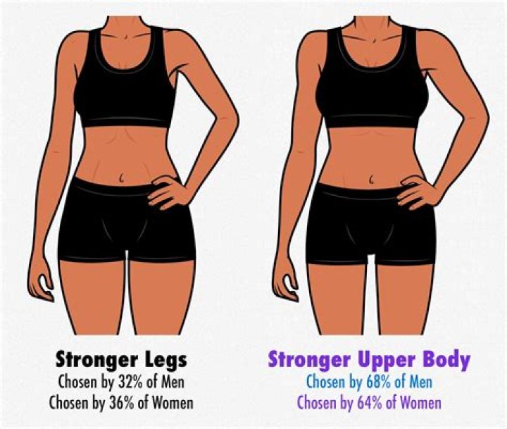 Skinny Legs Big Upper Body Girl