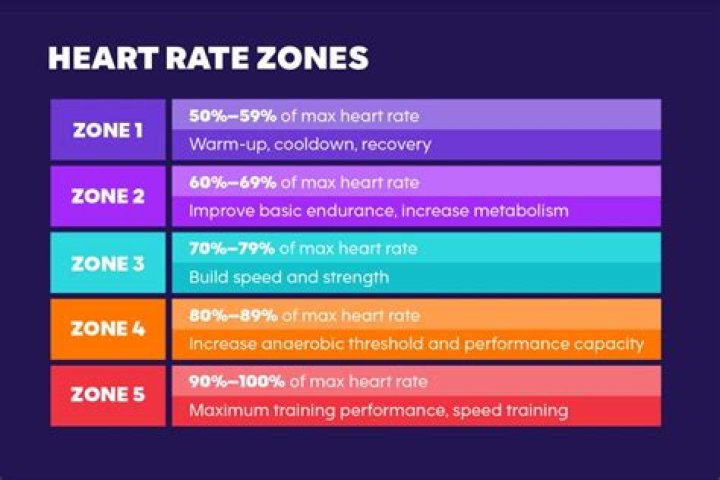 Sky Zone Weight Limit - How To Discuss