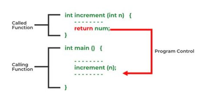 Smoothed Return - How To Discuss