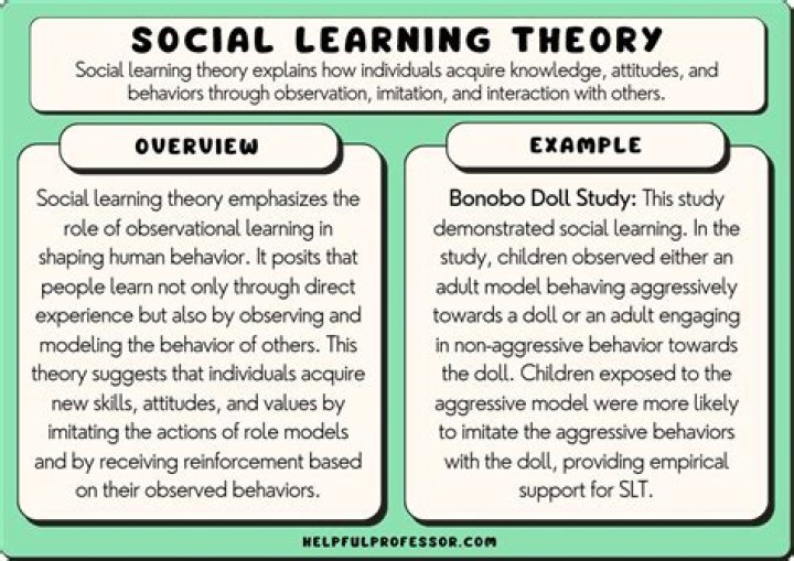 Social learning - How To Discuss