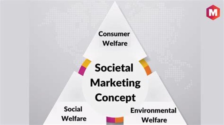 Societal marketing - How To Discuss