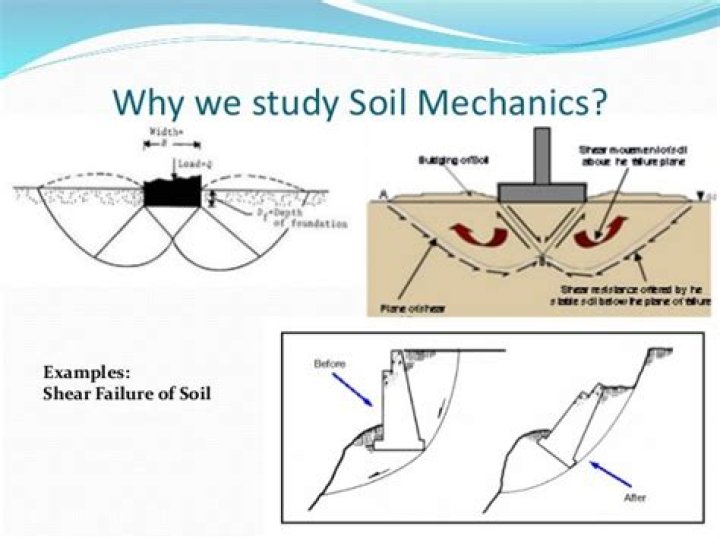 Soil mechanics - How To Discuss