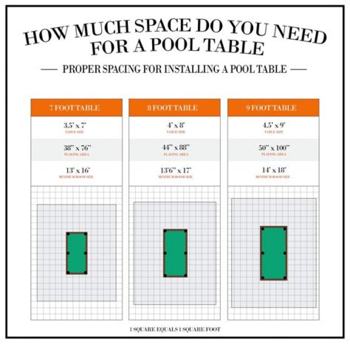 Space needed for pool table