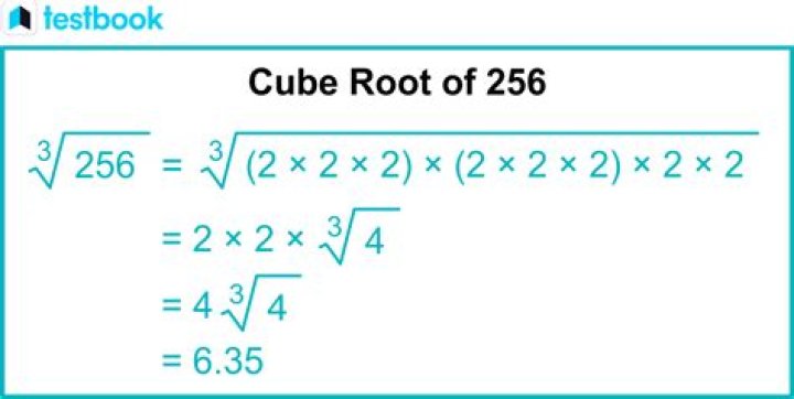 Square Root Of 256 - How To Discuss
