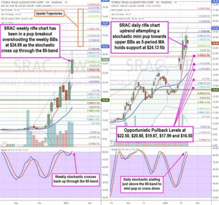 Stable road acquisition corp - How To Discuss