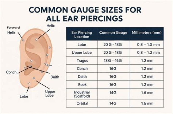Standard earring gauge - How To Discuss