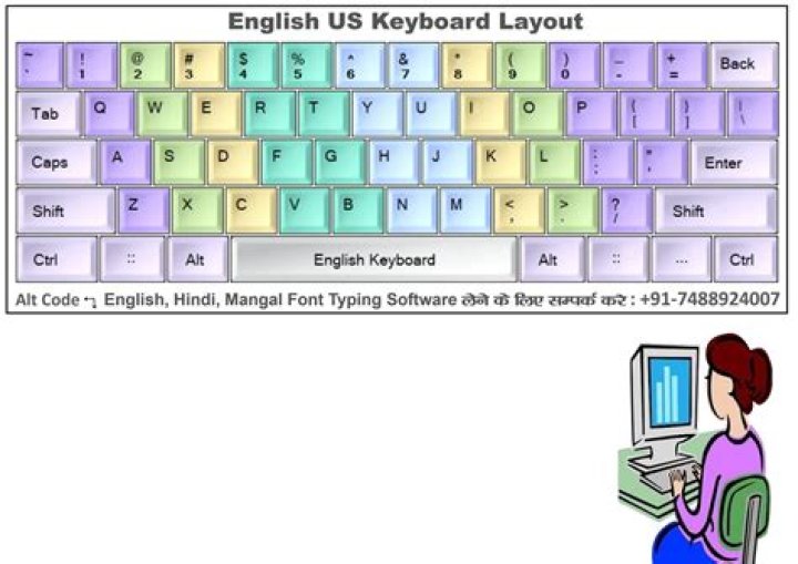 Standard keyboard - How To Discuss