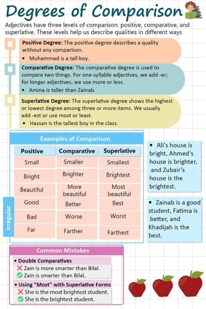 Standard of comparisons - How To Discuss