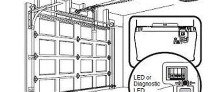 Stanley Garage Door Opener - How To Discuss