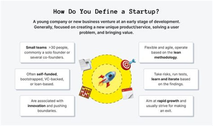 Startup definition - How To Discuss