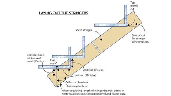Step stringers - How To Discuss