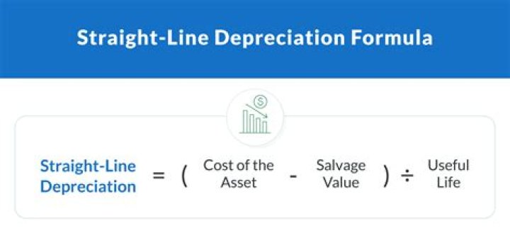 Straight line depreciation - How To Discuss