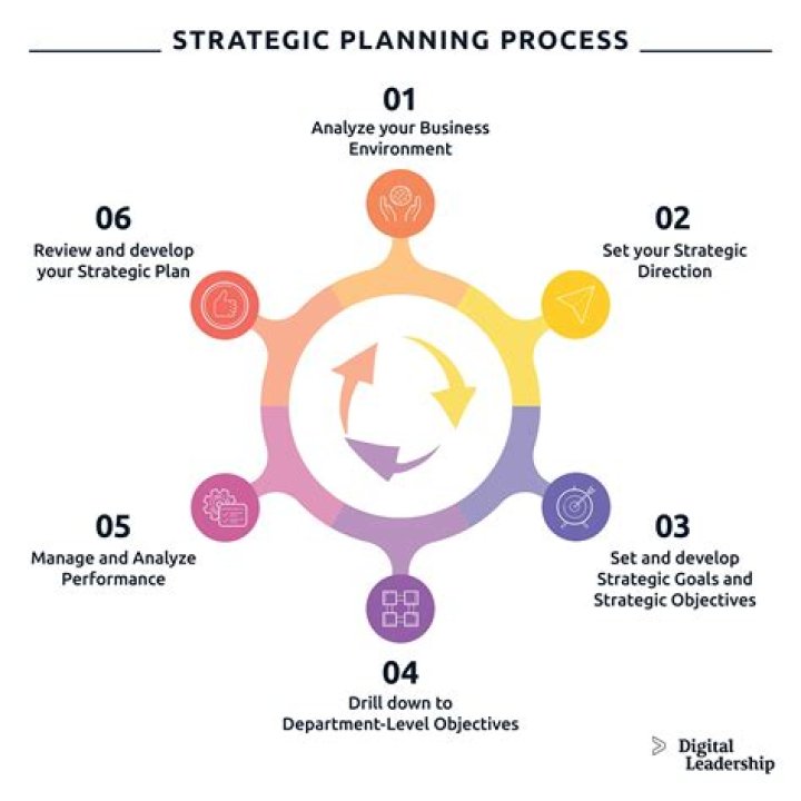 Strategic decision - How To Discuss