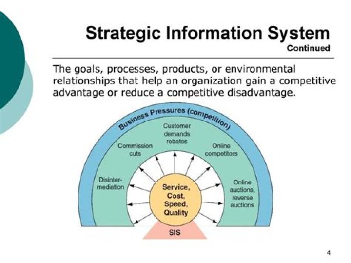 Strategic information systems - How To Discuss