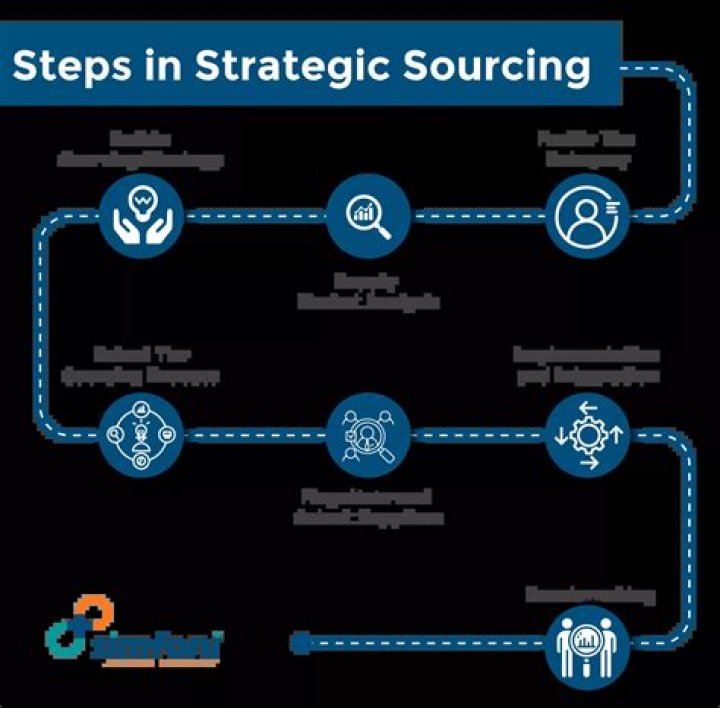 Strategic sourcing - How To Discuss