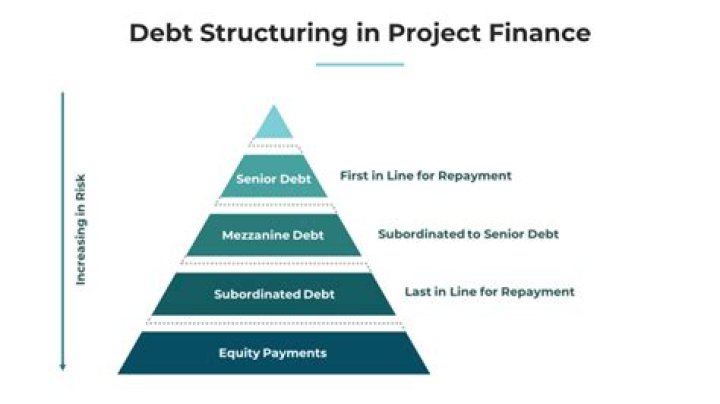 Structured debt - How To Discuss