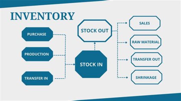 Stub stock - How To Discuss