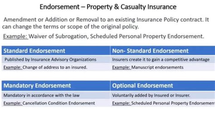 Substitute Physician Coverage Endorsement - How To Discuss