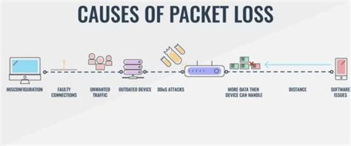 Suddenlink Packet Loss - How To Discuss