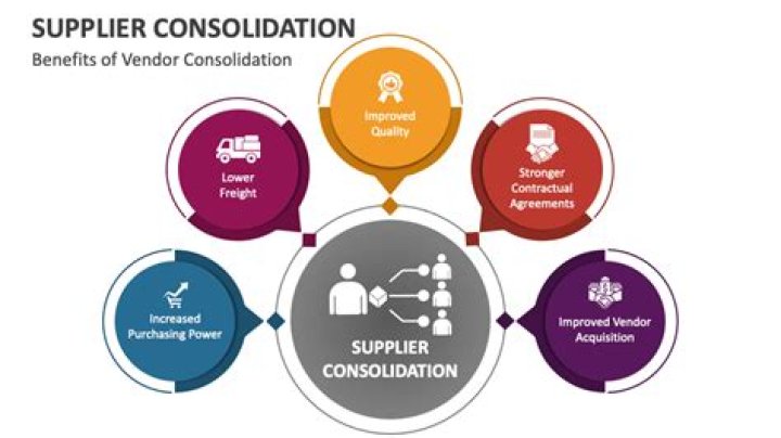 Supplier power - How To Discuss