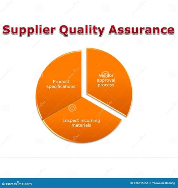 Supplier quality assurance - How To Discuss