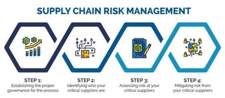 Supply risk - How To Discuss