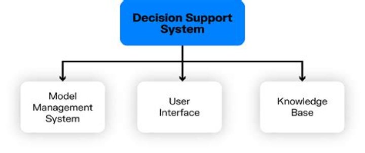 Support system - How To Discuss