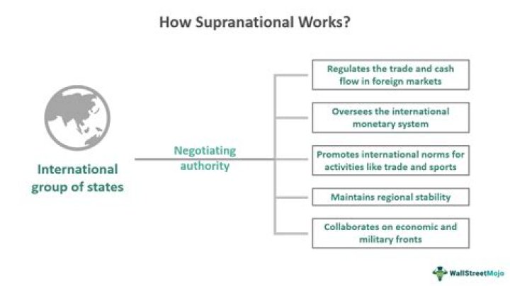 Supranational - How To Discuss