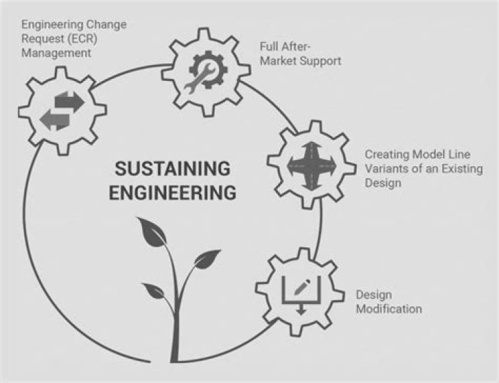 Sustaining engineering - How To Discuss