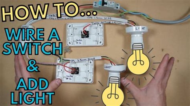 Switch - How To Discuss