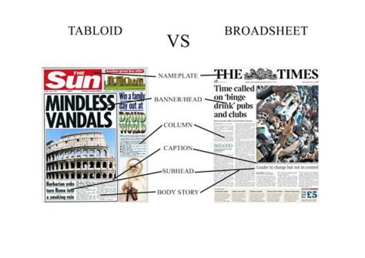 Tabloid - How To Discuss