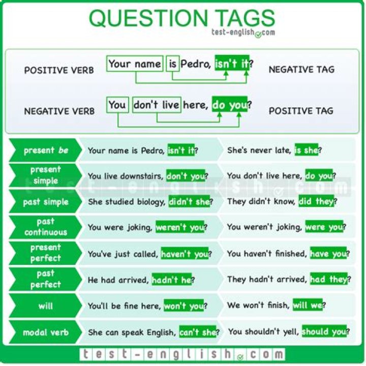 Tag connected - How To Discuss