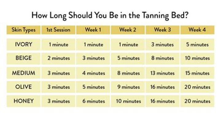 Tanning - How To Discuss