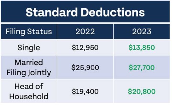 Tax Table - How To Discuss