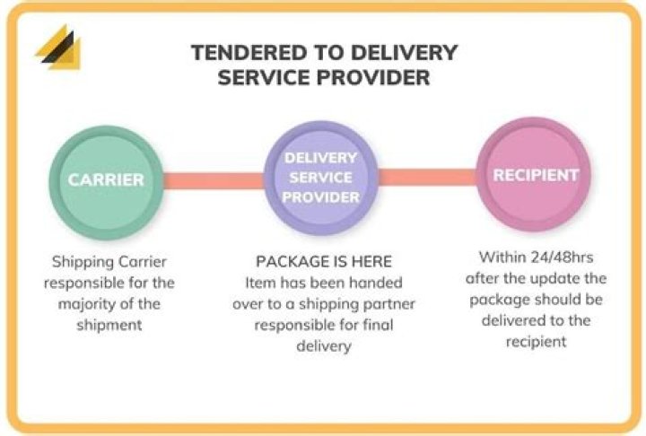 Tendered To Delivery Service Provider