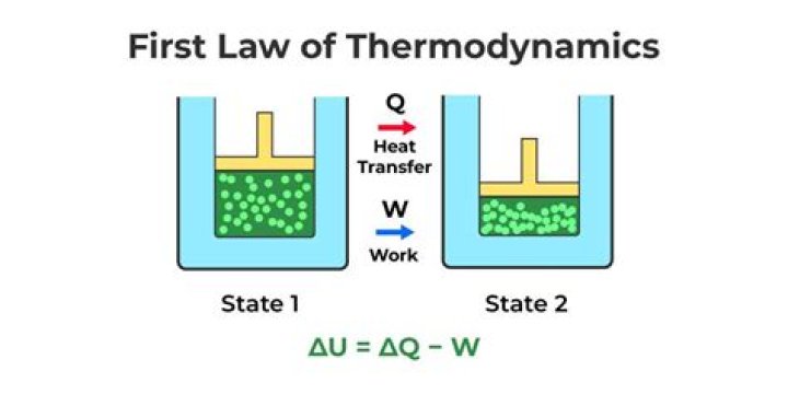 Thermodynamics - How To Discuss