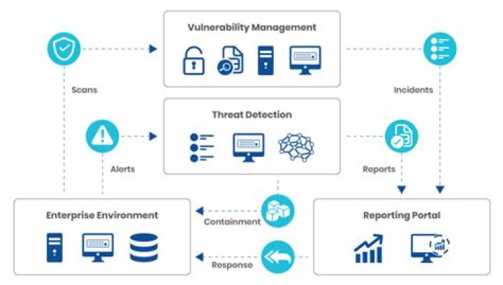 Threat monitoring - How To Discuss