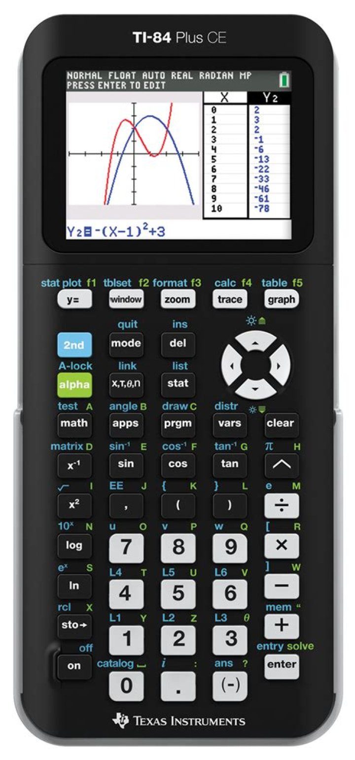 Ti 84 graphing calculator - How To Discuss