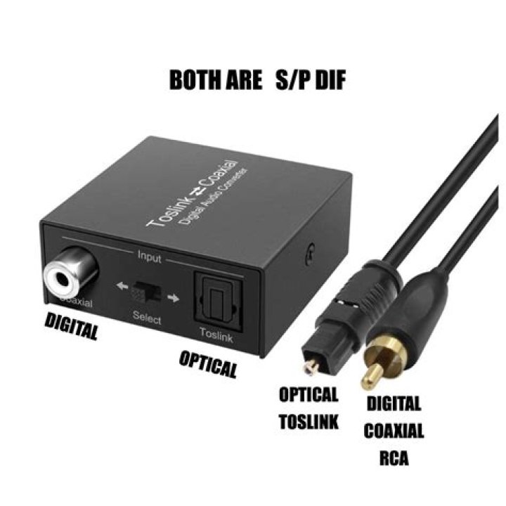Toslink optical cable - How To Discuss