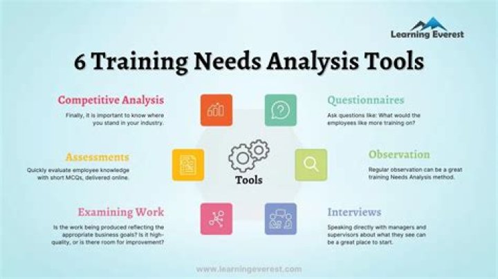 Training needs analysis - How To Discuss