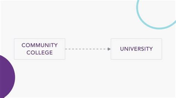 Transferring from community college to university
