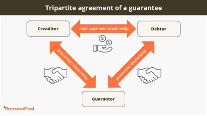 Tripartite agreement - How To Discuss