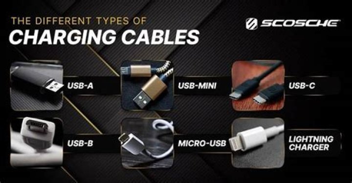 Types of charging cables - How To Discuss