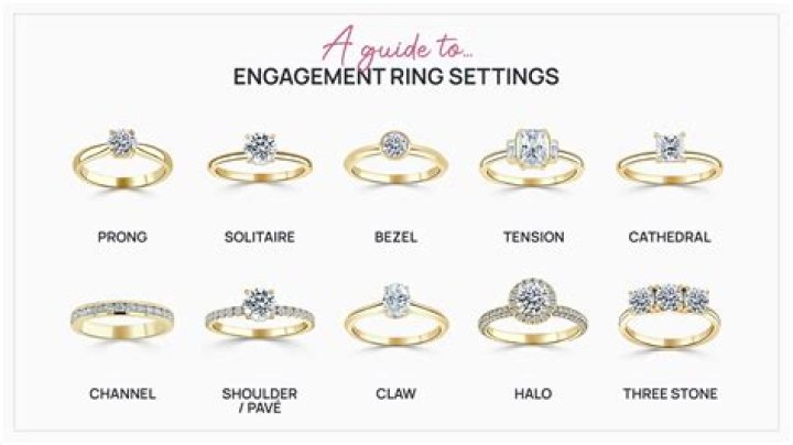 Types of engagement rings - How To Discuss
