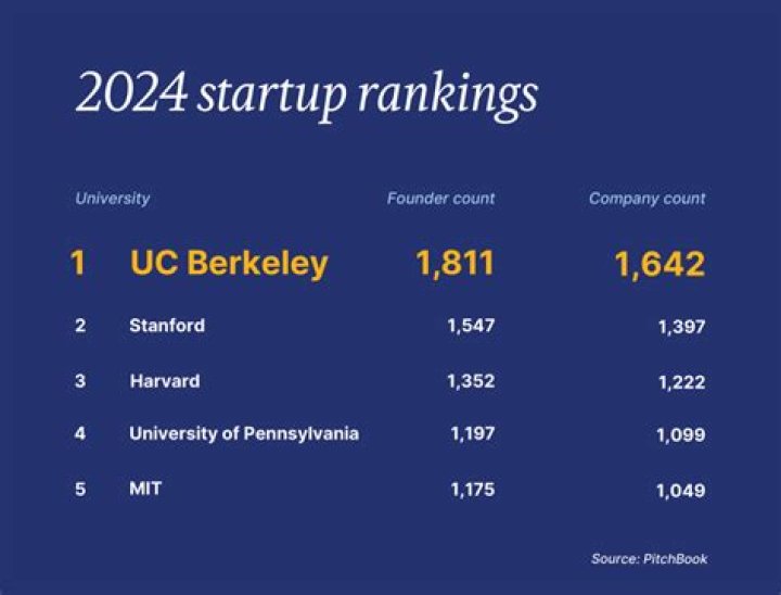Uc berkeley ranking - How To Discuss