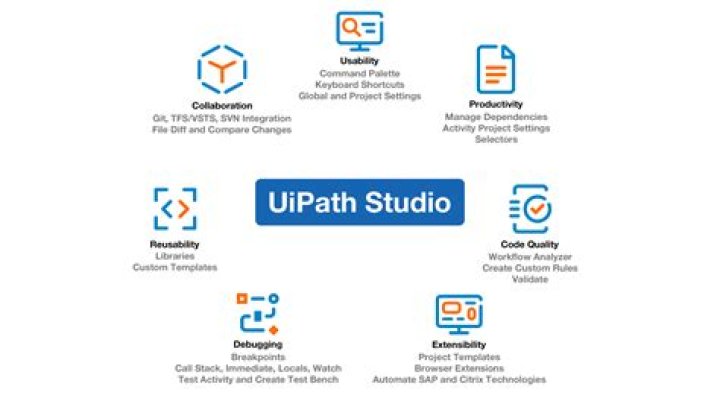Uipath stock - How To Discuss