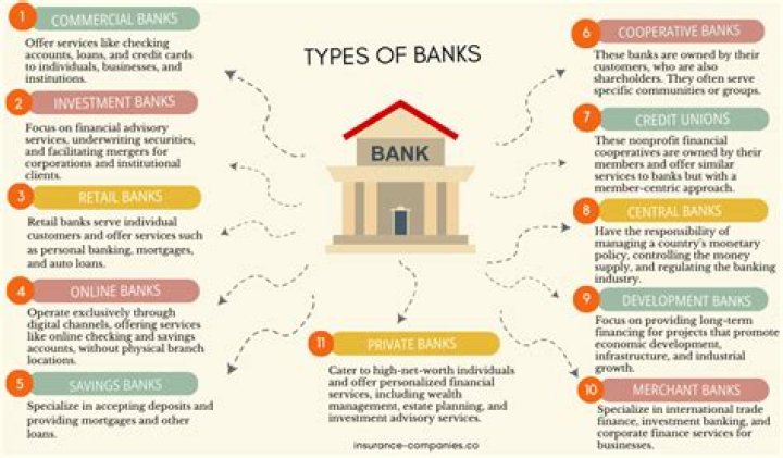 Uk banks - How To Discuss