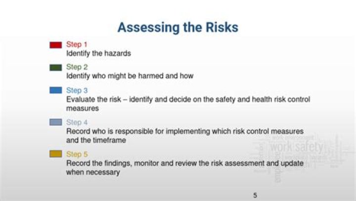 Unrelated Risk - How To Discuss