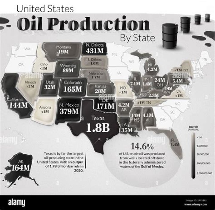 Us oil production by year