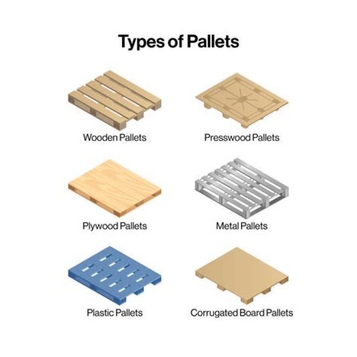 Used pallets - How To Discuss